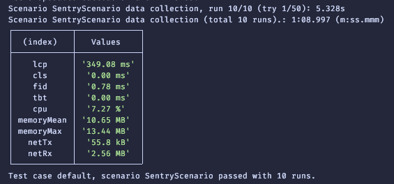 Terminal output showing measurments